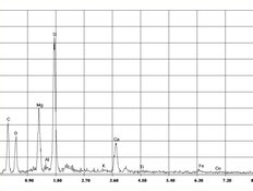 Amianto tremolite a spettro EDX in talco | © CRB Analysis Service GmbH