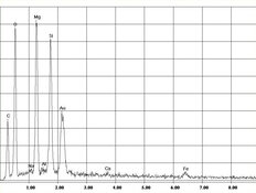 Amianto crisotilo allo spettro EDX in talco | © CRB Analysis Service GmbH
