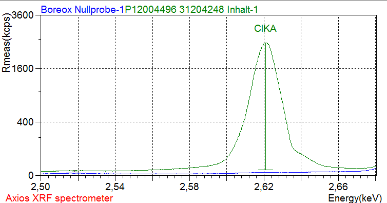 © CRB Analysis Service GmbH